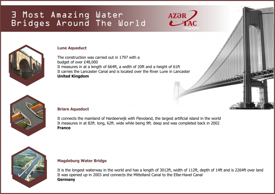 3 Most Amazing Water Bridges Around The World - INFOGRAPHIC