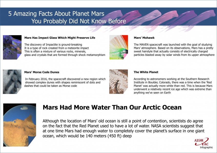 5 Amazing Facts About Planet Mars You Probably Did Not Know Before - INFOGRAPHIC