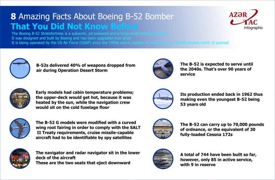 8 Amazing Facts About Boeing B-52 Bomber That You Did Not Know Before - INFOGRAPHIC