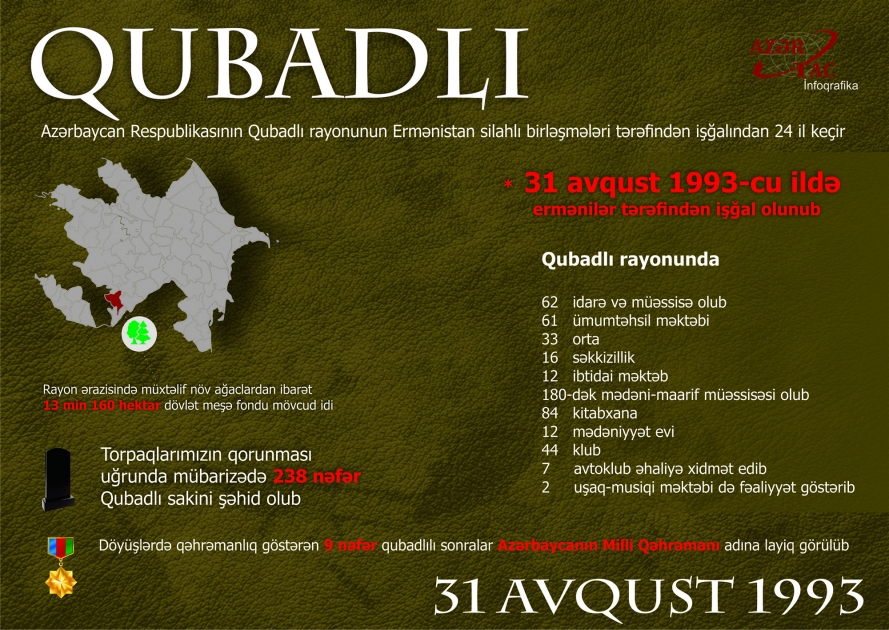 Qubadlının işğalından 24 il keçir - İNFOQRAFİKA