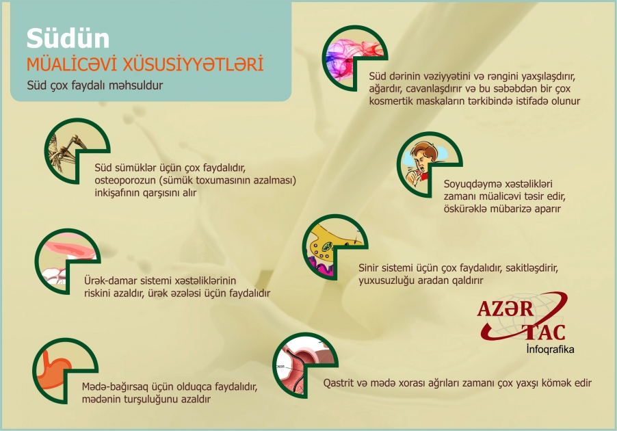 SÜDÜN MÜALİCƏVİ XÜSUSİYYƏTLƏRİ - İNFOQRAFİKA