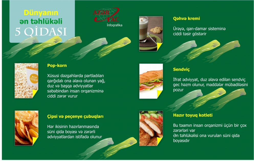 Dünyanın ən təhlükəli 5 qidası - İNFOQRAFİKA