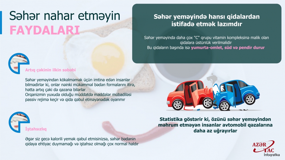 Səhər nahar etməyin FAYDALARI - İNFOQRAFİKA