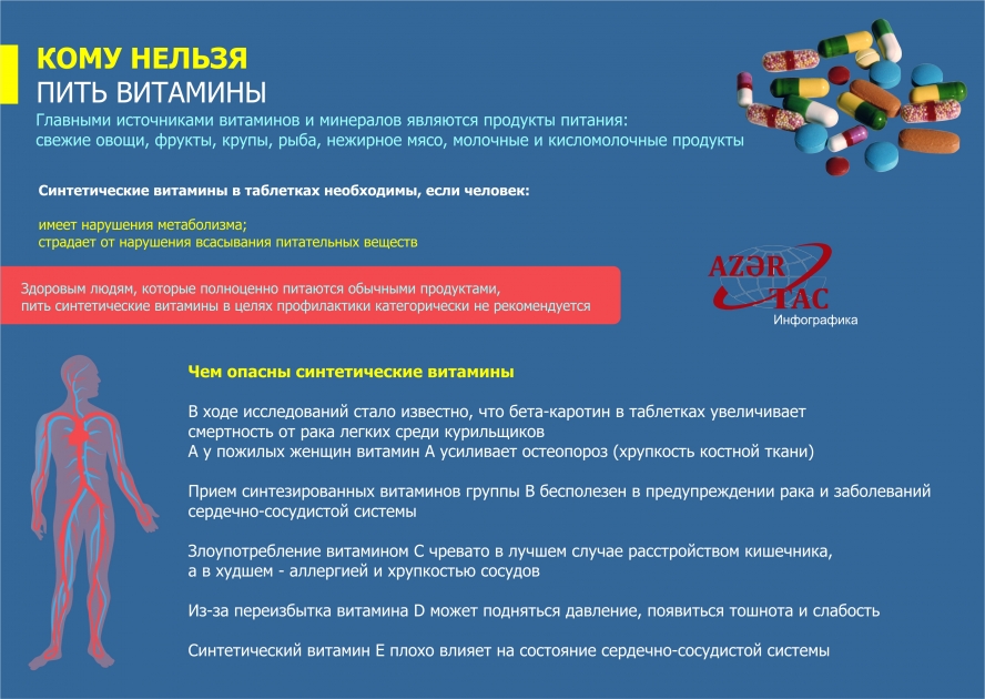 КОМУ НЕЛЬЗЯ ПИТЬ ВИТАМИНЫ – ИНФОГРАФИКА