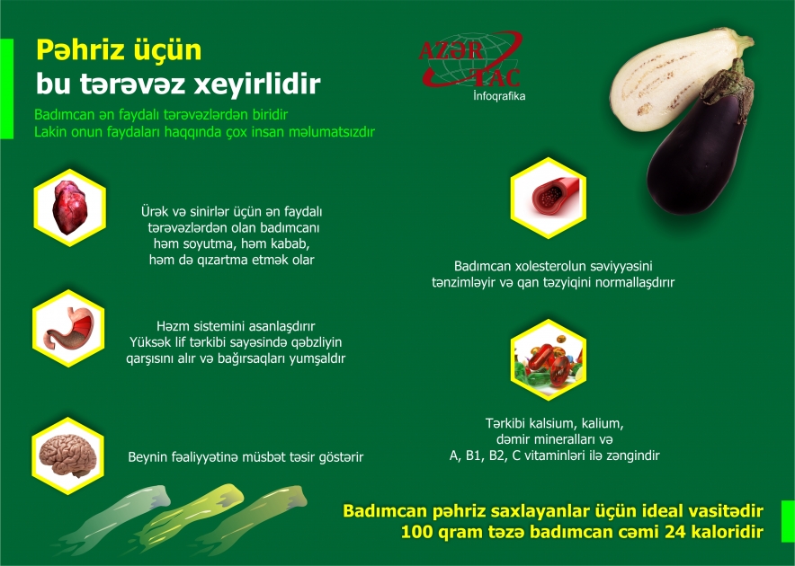 Pəhriz üçün bu tərəvəz xeyirlidir - İNFOQRAFİKA