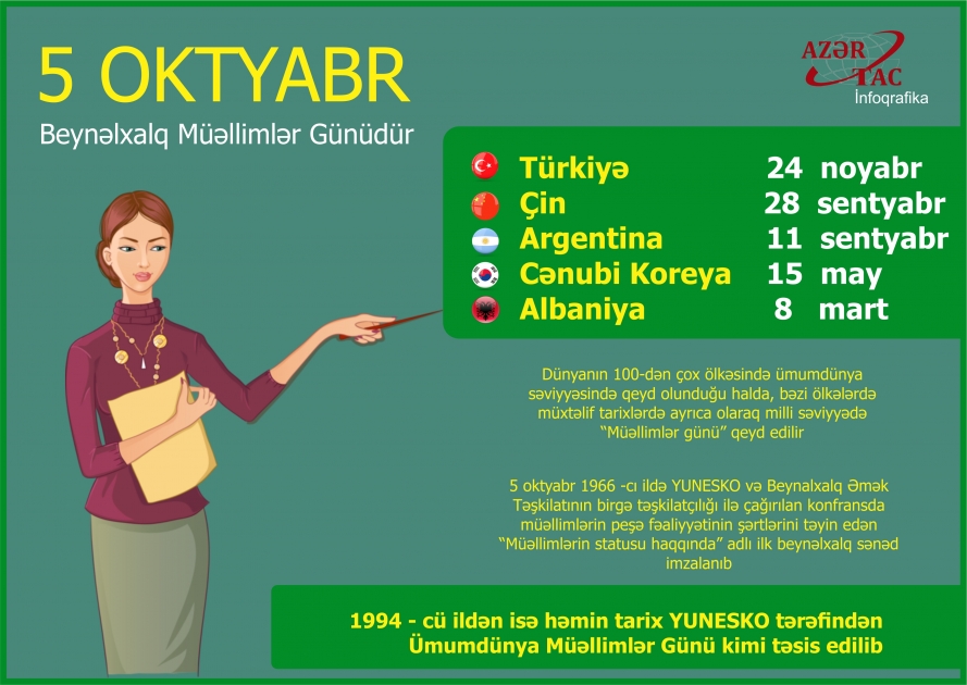 Beynəlxalq Müəllimlər Günü - İNFOQRAFİKA