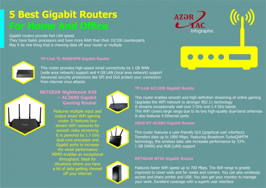 5 Best Gigabit Routers For Home And Office - INFOGRAPHIC