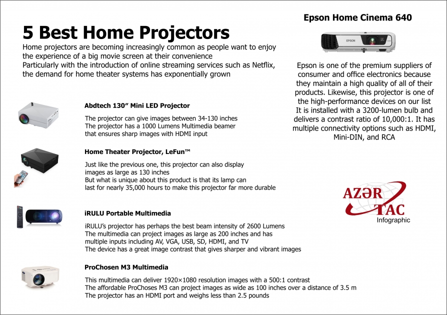 5 Best Home Projectors - INFOGRAPHIC