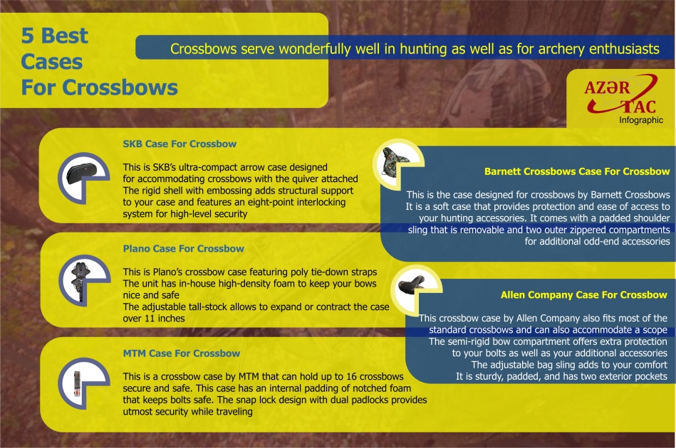 5 Best Cases For Crossbows - INFOGRAPHIC