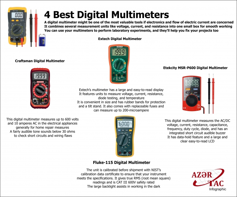 4 Best Digital Multimeters - INFOGRAPHIC