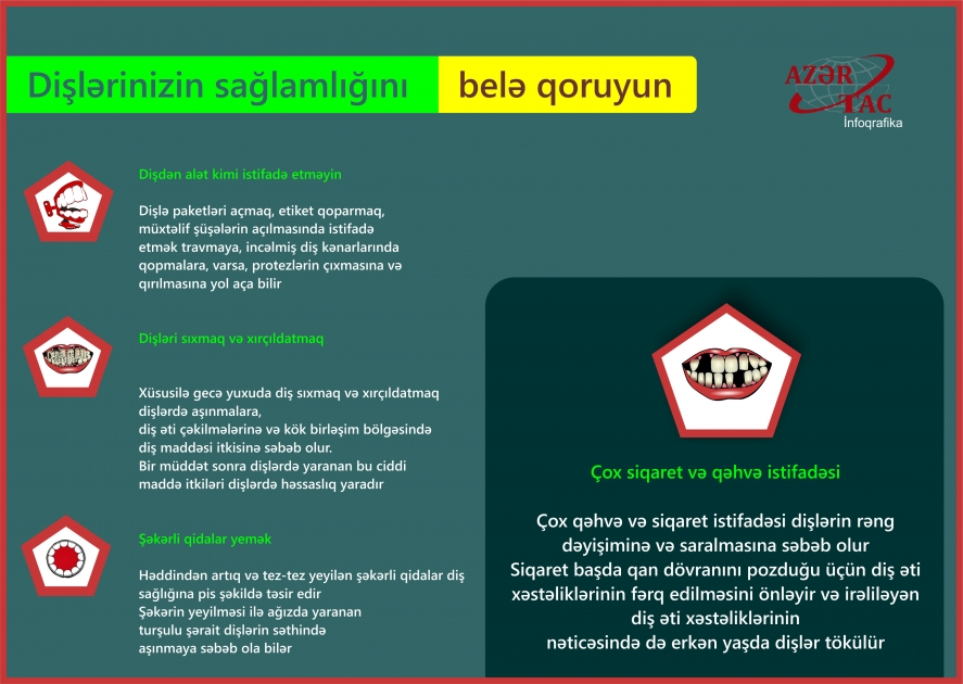 Dişlərinizin sağlamlığını belə qoruyun - İNFOQRAFİKA
