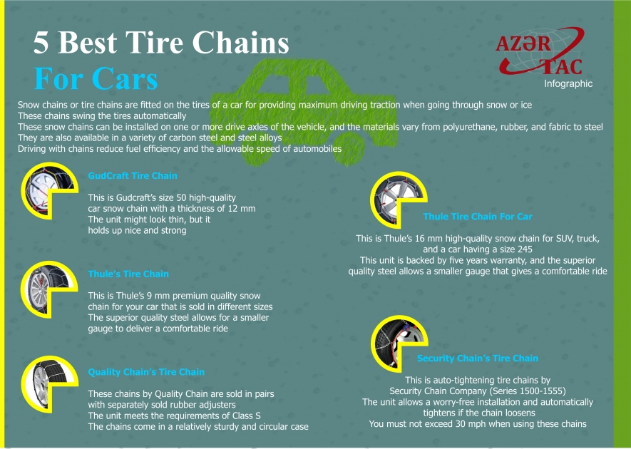 5 Best Tire Chains For Cars - INFOGRAPHIC