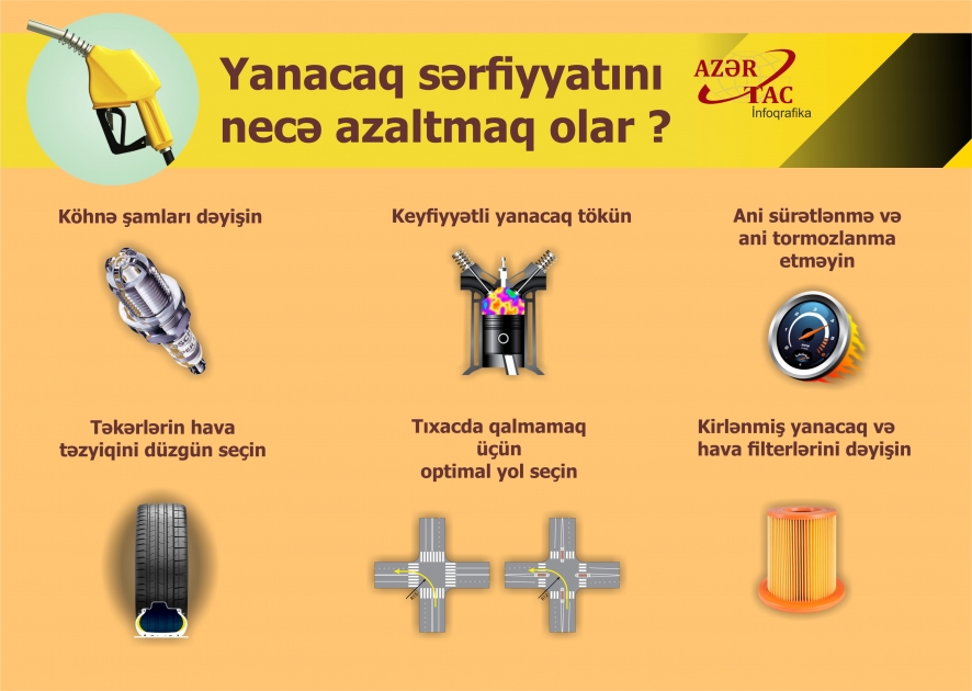 Yanacaq sərfiyyatını necə azaltmaq olar?- İNFOQRAFİKA