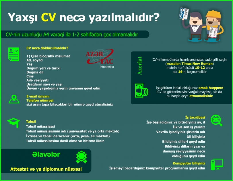 CV necə yazılır? - İNFOQRAFİKA
