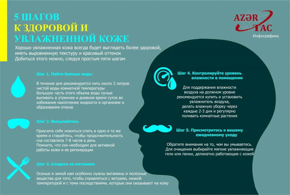 5 ШАГОВ К ЗДОРОВОЙ И УВЛАЖНЕННОЙ КОЖЕ – ИНФОГРАФИКА