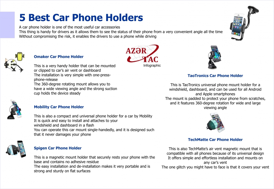 5 Best Car Phone Holders - INFOGRAPHIC