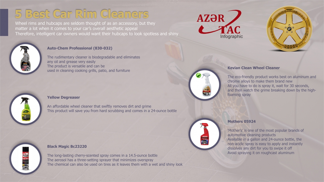 5 Best Car Rim Cleaners - INFOGRAPHIC