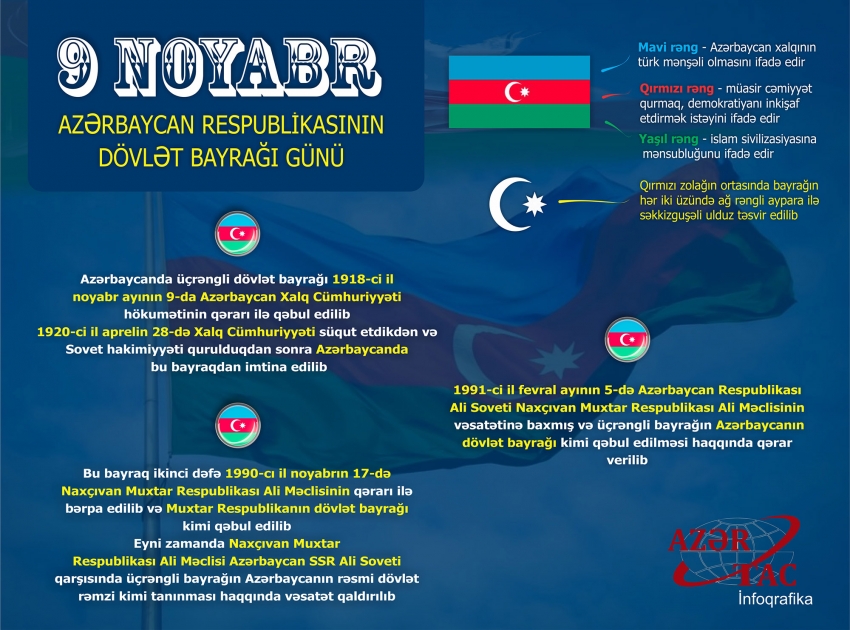 9 noyabr - Dövlət Bayrağı Günü - İNFOQRAFİKA