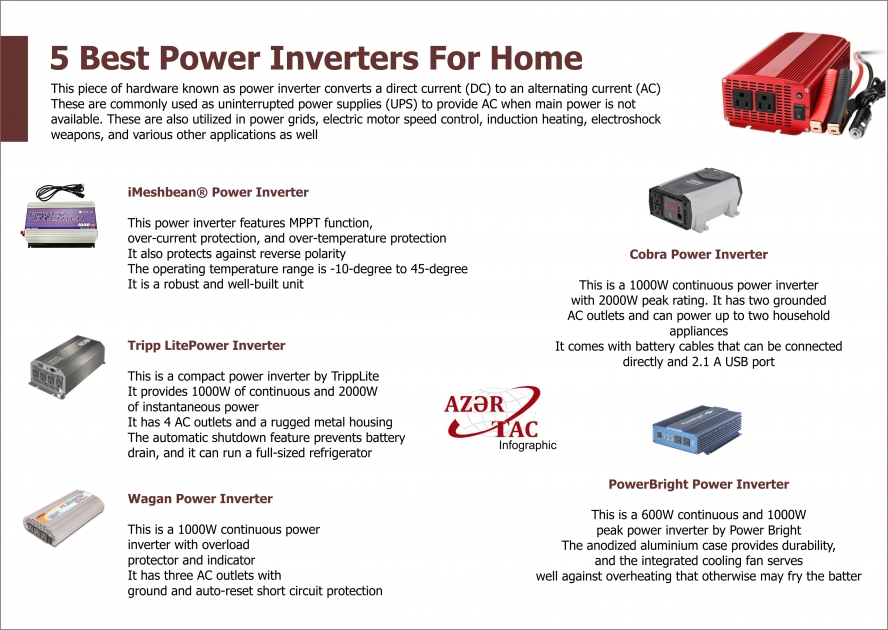 5 Best Power Inverters For Home - INFOGRAPHIC