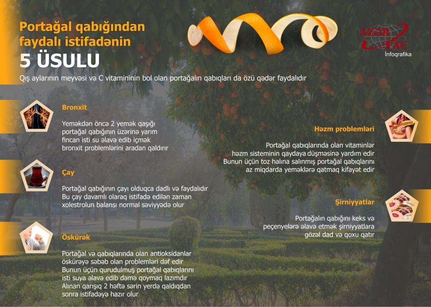 Portağal qabığından faydalı istifadənin 5 ÜSULU - İNFOQRAFİKA