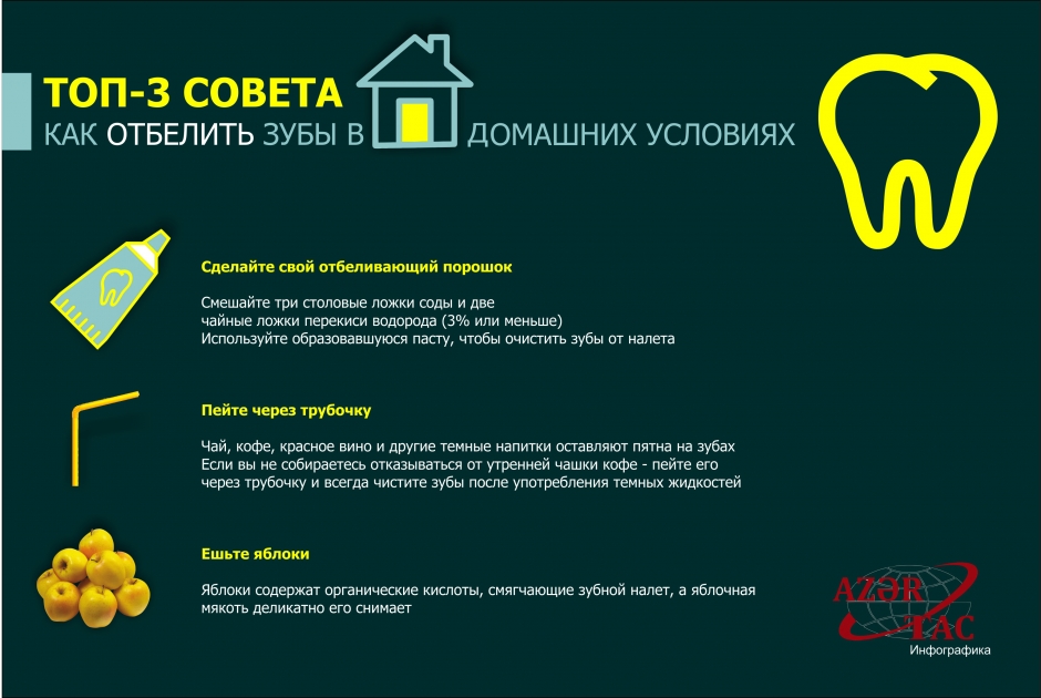 ТОП-3 СОВЕТА, КАК ОТБЕЛИТЬ ЗУБЫ В ДОМАШНИХ УСЛОВИЯХ – ИНФОГРАФИКА