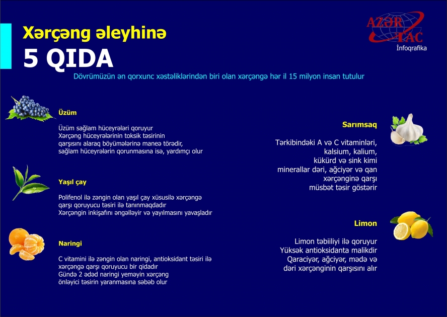 Xərçəng əleyhinə 5 qida - İNFOQRAFİKA