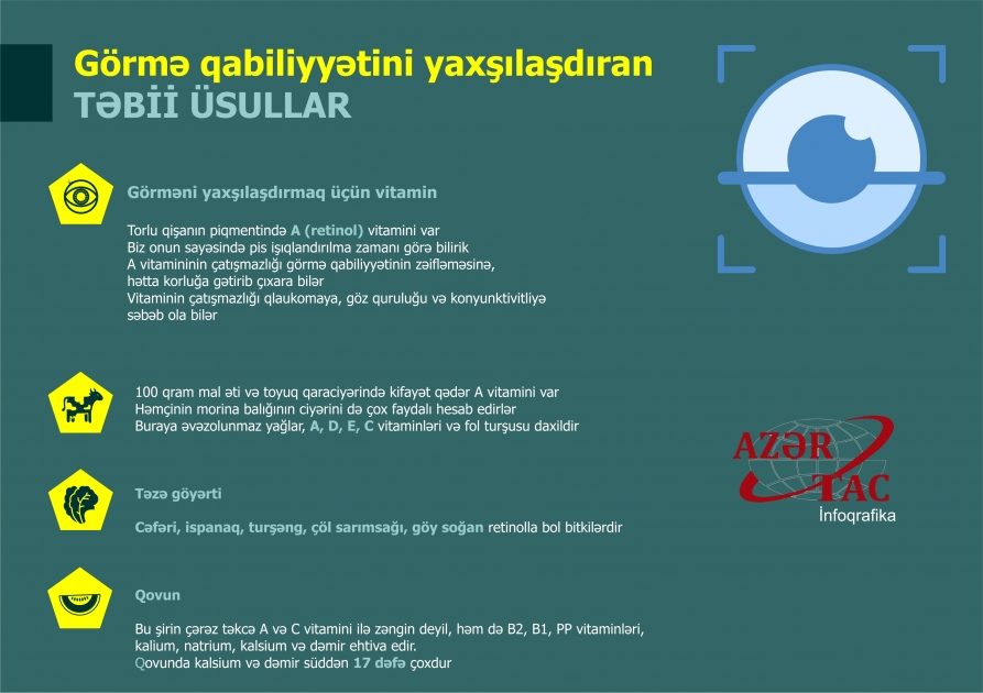 Görmə qabiliyyətini yaxşılaşdıran TƏBİİ ÜSULLAR - İNFOQRAFİKA