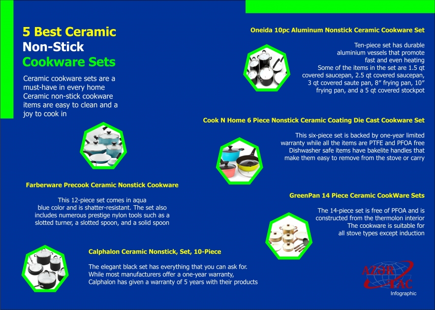 5 Best Ceramic Non-Stick Cookware Sets - INFOGRAPHIC