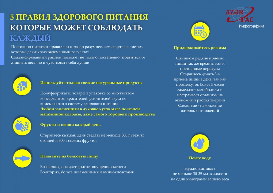 5 ПРАВИЛ ЗДОРОВОГО ПИТАНИЯ, КОТОРЫЕ МОЖЕТ СОБЛЮДАТЬ КАЖДЫЙ – ИНФОГРАФИКА