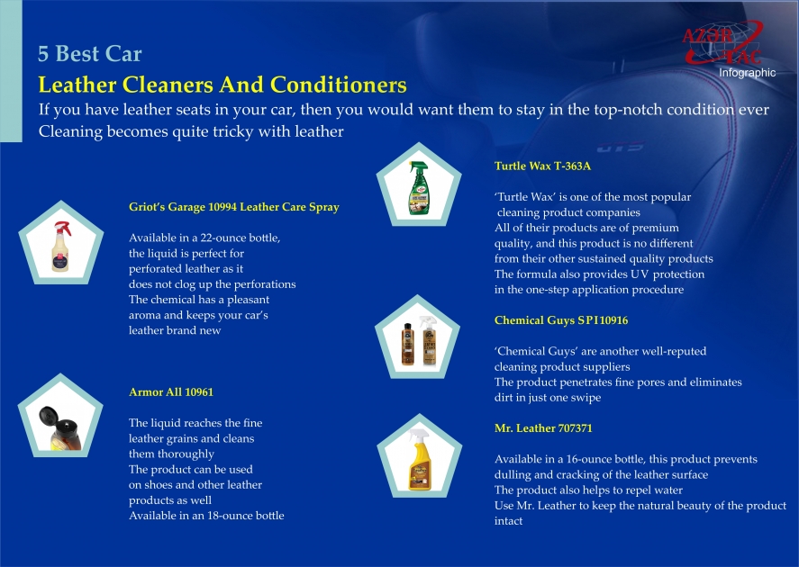 5 Best Car Leather Cleaners And Conditioners - INFOGRAPHIC