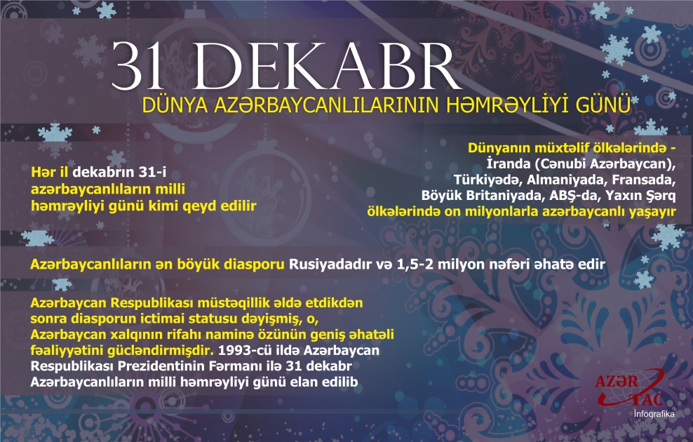 31 DEKABR - Dünya azərbaycanlılarının həmrəyliyi günü –İNFOQRAFİKA