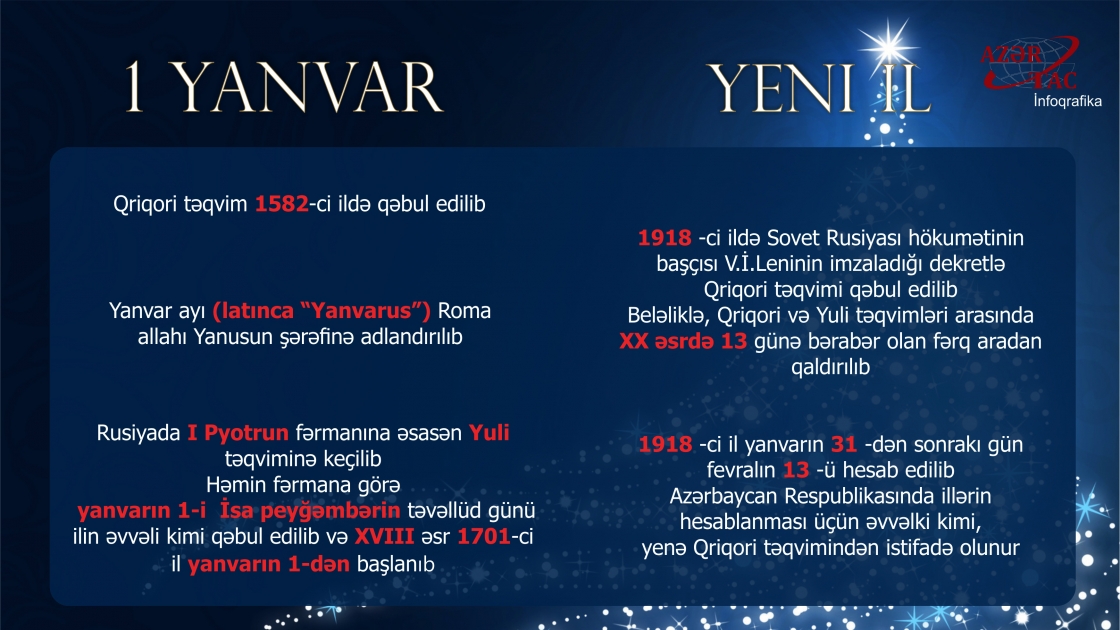 1 YANVAR – YENİ İL - İNFOQRAFİKA