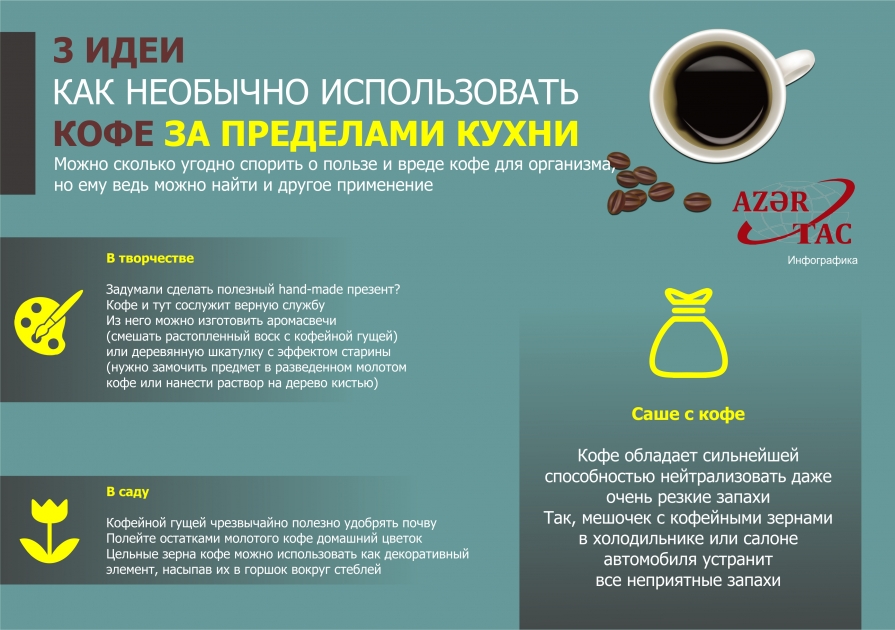 3 ИДЕИ, КАК НЕОБЫЧНО ИСПОЛЬЗОВАТЬ КОФЕ ЗА ПРЕДЕЛАМИ КУХНИ – ИНФОГРАФИКА