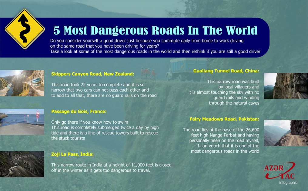 5 Most Dangerous Roads In The World - INFOGRAPHIC