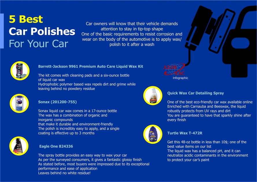 5 Best Car Polishes For Your Car - INFOGRAPHIC