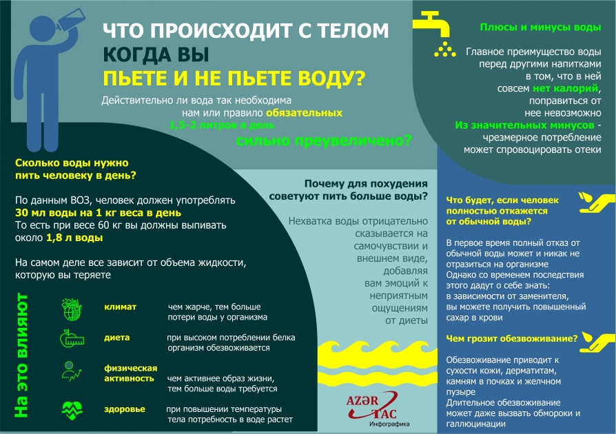 ЧТО ПРОИСХОДИТ С ТЕЛОМ, КОГДА ВЫ ПЬЕТЕ И НЕ ПЬЕТЕ ВОДУ? – ИНФОГРАФИКА