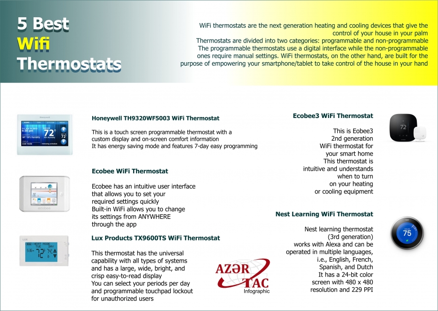 5 Best Wifi Thermostats - INFOGRAPHIC