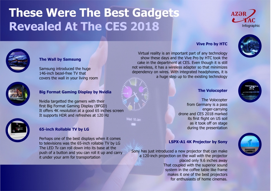 These Were The Best Gadgets Revealed At The CES 2018 - INFOGRAPHIC