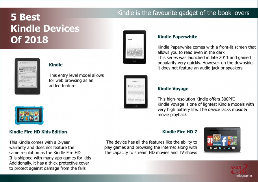 5 Best Kindle Devices Of 2018 - INFOGRAPHIC