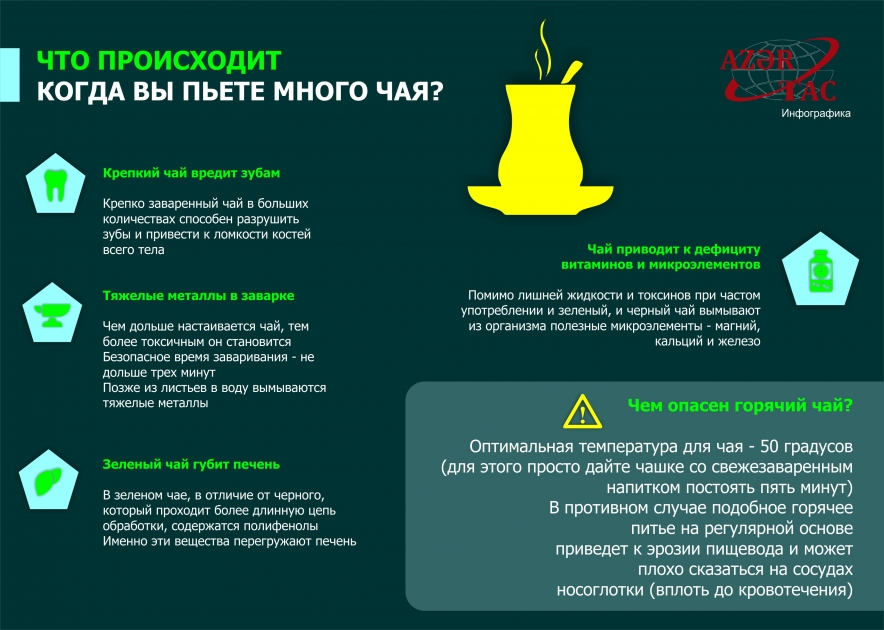 ЧТО ПРОИСХОДИТ, КОГДА ВЫ ПЬЕТЕ МНОГО ЧАЯ? – ИНФОГРАФИКА