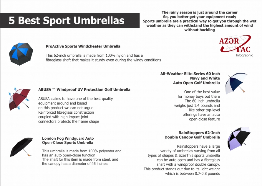 5 Best Sport Umbrellas - INFOGRAPHIC