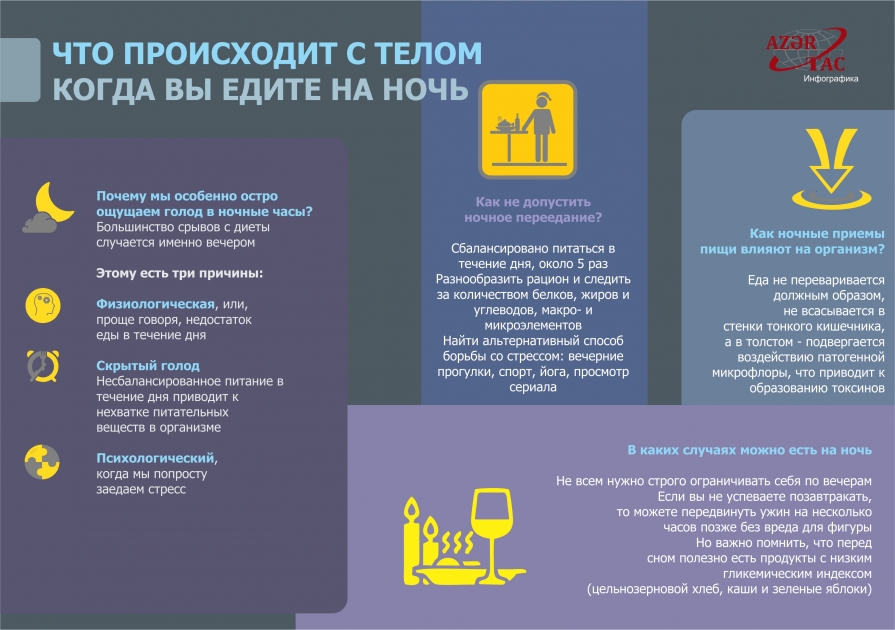 ЧТО ПРОИСХОДИТ С ТЕЛОМ КОГДА ВЫ ЕДИТЕ НА НОЧЬ – ИНФОГРАФИКА