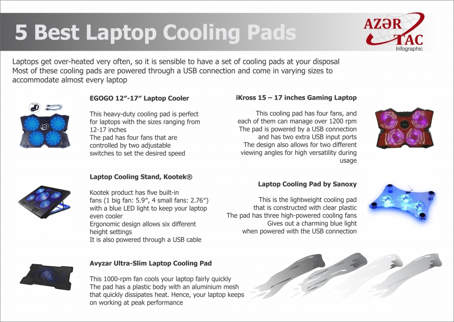 5 Best Laptop Cooling Pads - INFOGRAPHIC