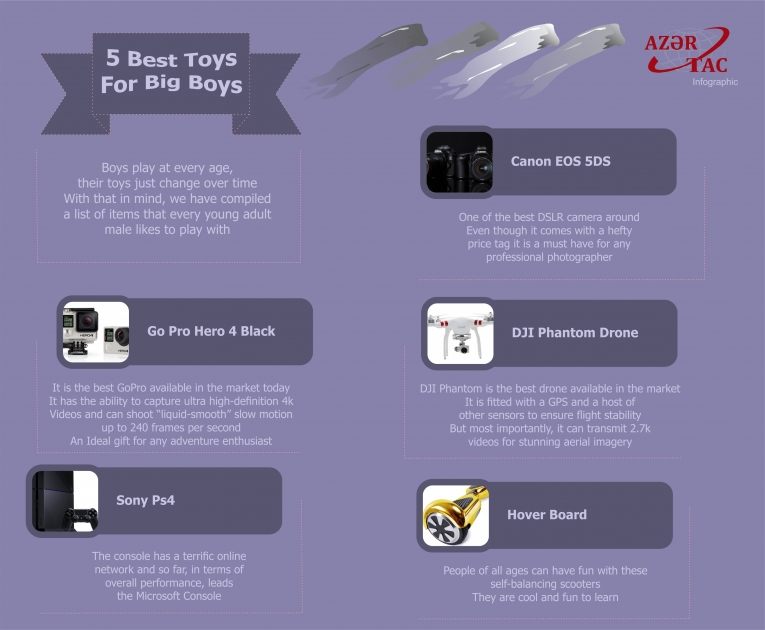 5 Best Toys For Big Boys - INFOGRAPHIC