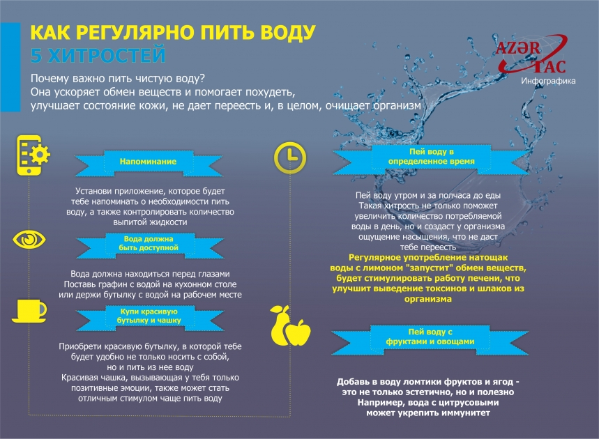 КАК РЕГУЛЯРНО ПИТЬ ВОДУ - 5 ХИТРОСТЕЙ – ИНФОГРАФИКА