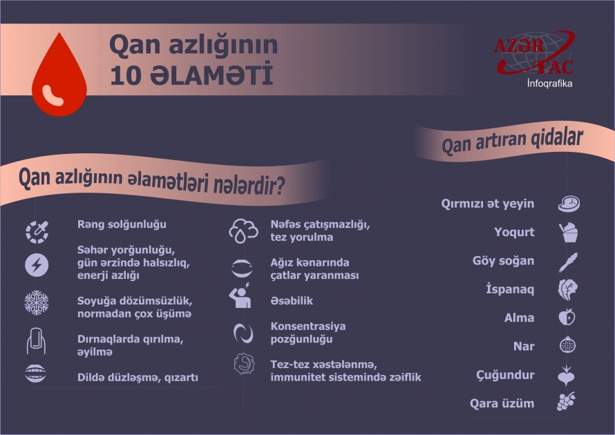 Qan azlığının 10 ƏLAMƏTİ - İNFOQRAFİKA