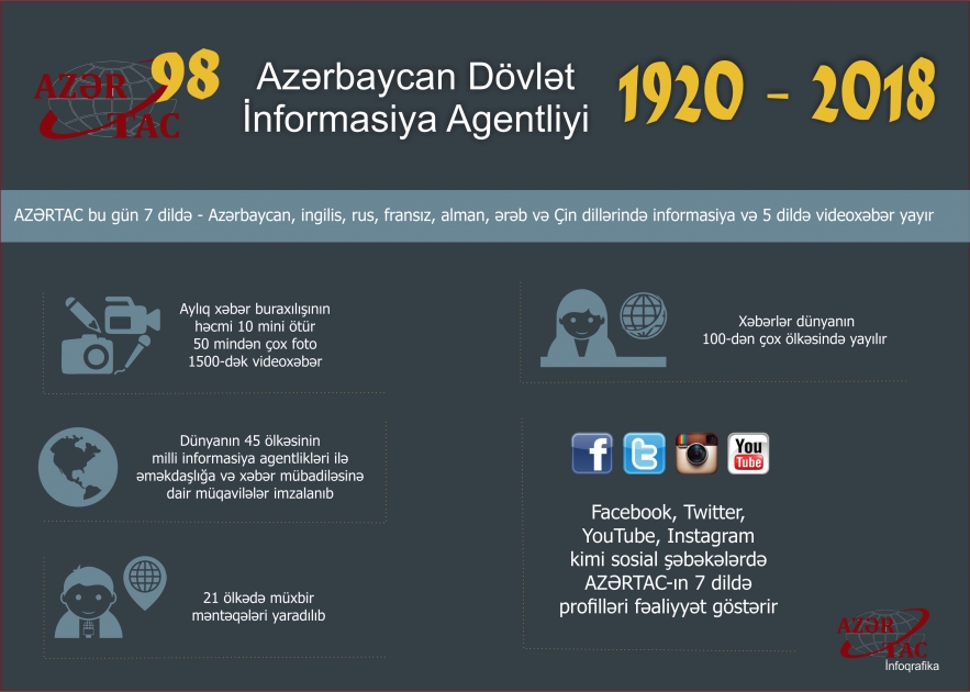 AZƏRTAC-ın yaranmasından 98 il ötür - İNFOQRAFİKA