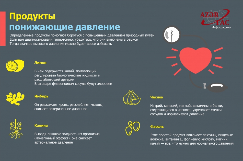 Продукты, понижающие давление – ИНФОГРАФИКА