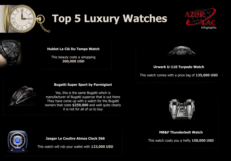 Top 5 Luxury Watches - INFOGRAPHIC