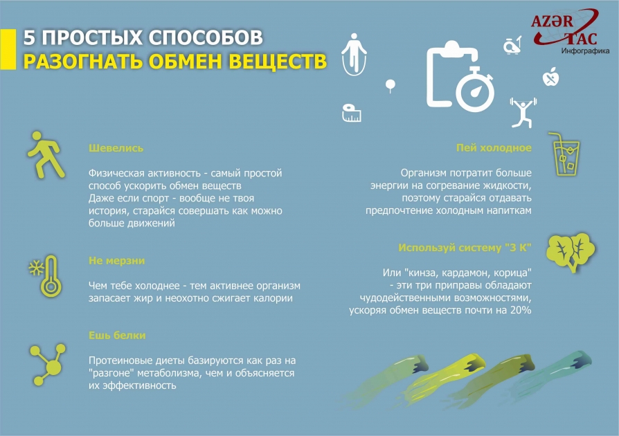 5 ПРОСТЫХ СПОСОБОВ РАЗОГНАТЬ ОБМЕН ВЕЩЕСТВ – ИНФОГРАФИКА